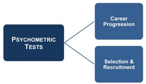 psychometric