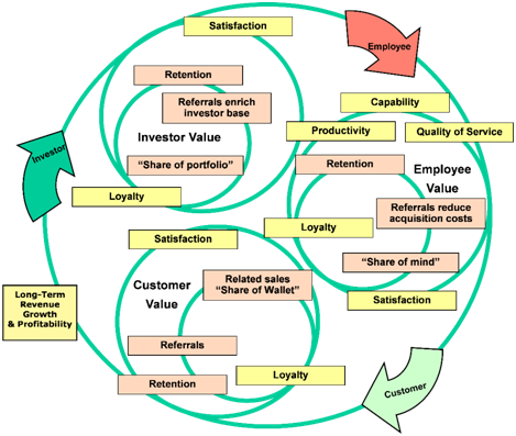 leadership-profit2